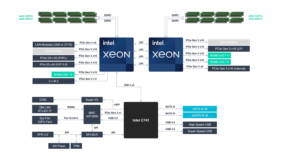 Block Diagram