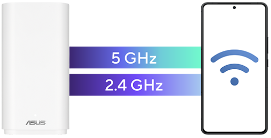 华硕 灵耀魔方·无界可使用 5 GHz 和 2.4 GHz 频段通过 MLO 网络连接手机。