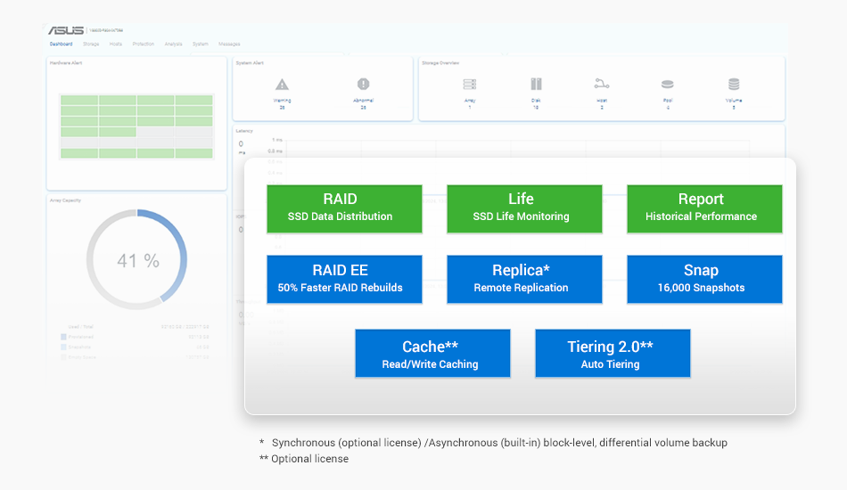 Software interface diagram with function description in box graphics