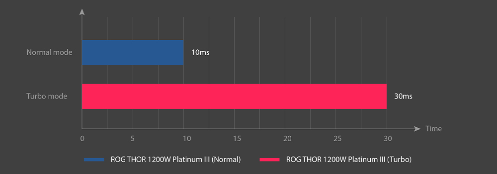 特写一组连接到主板的 CPU 电源线