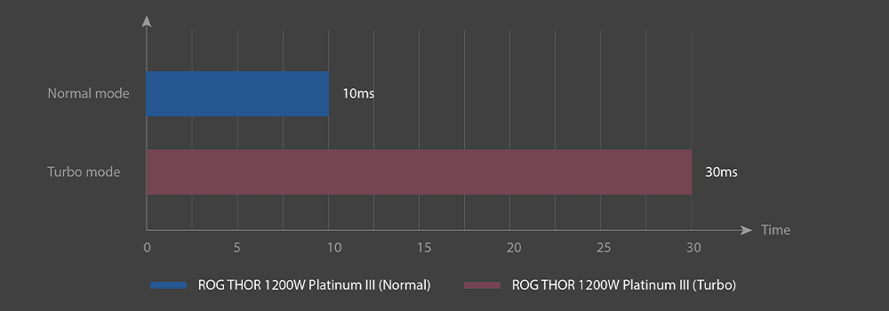 特写一组连接到主板的 CPU 电源线