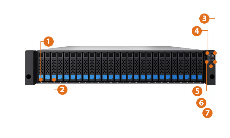 This is a line graph that helps people understand the locations of the key components on this server.