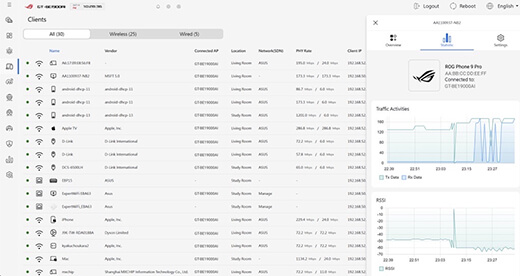 ASUS ROG 八爪鱼7 AI 电竞路由器界面截图,显示连接设备列表和流量活动图表