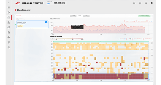显示 WiFi 信道分布和干扰图的 ROG 游戏路由器仪表板截图