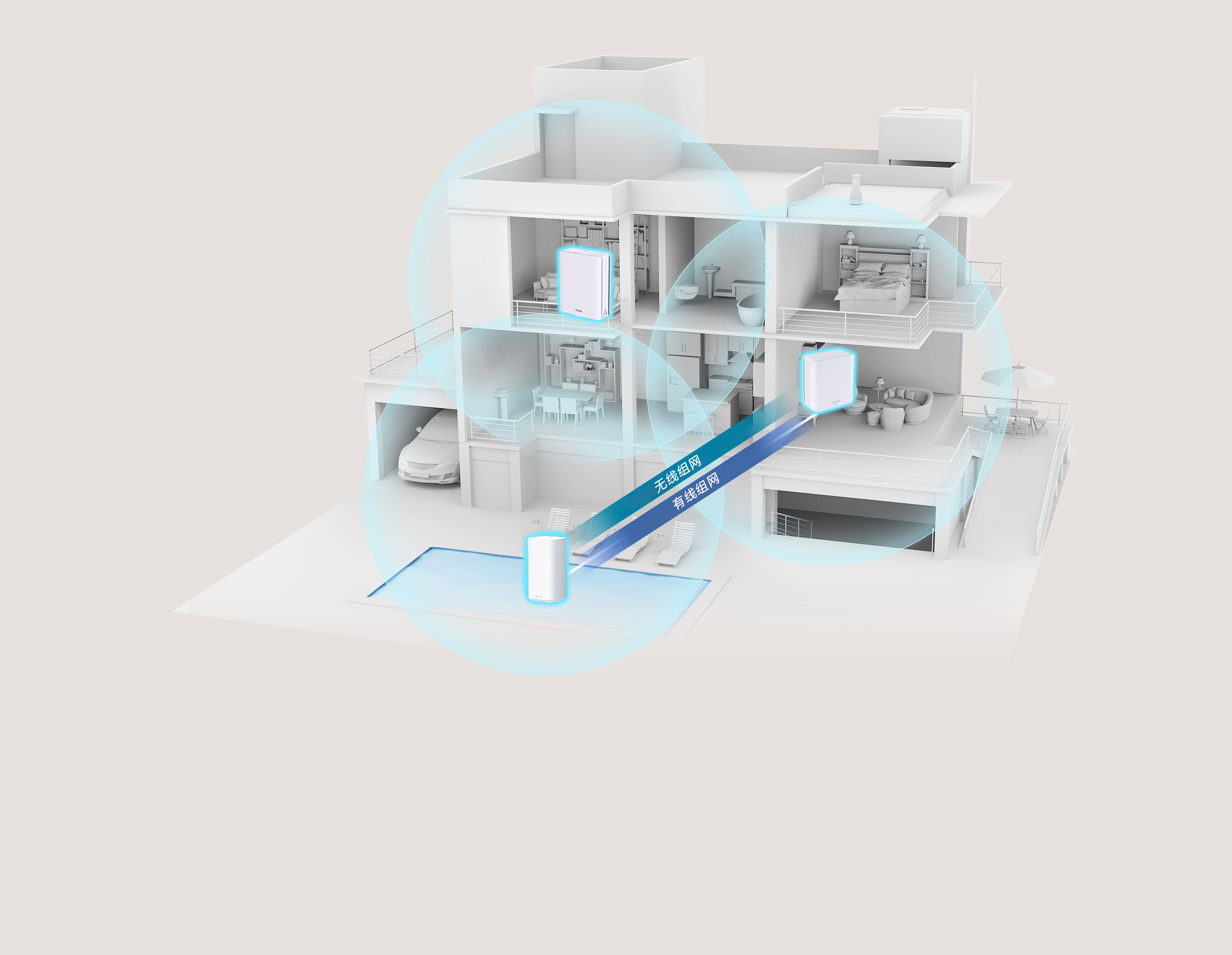 三层楼的房子，ZenWiFi BD4 室外和 ZenWiFi BD4 分别位于不同的楼层，淡蓝色的 WiFi 信号显示整个房子的覆盖范围很广。