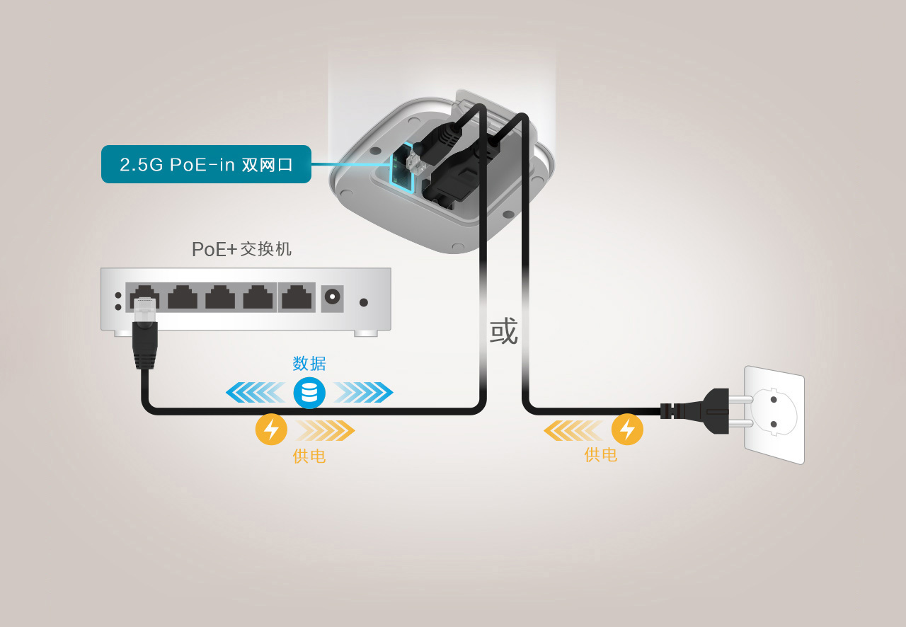 华硕 灵耀魔方·无界显示了 PoE-in 支持和交流电源选项。