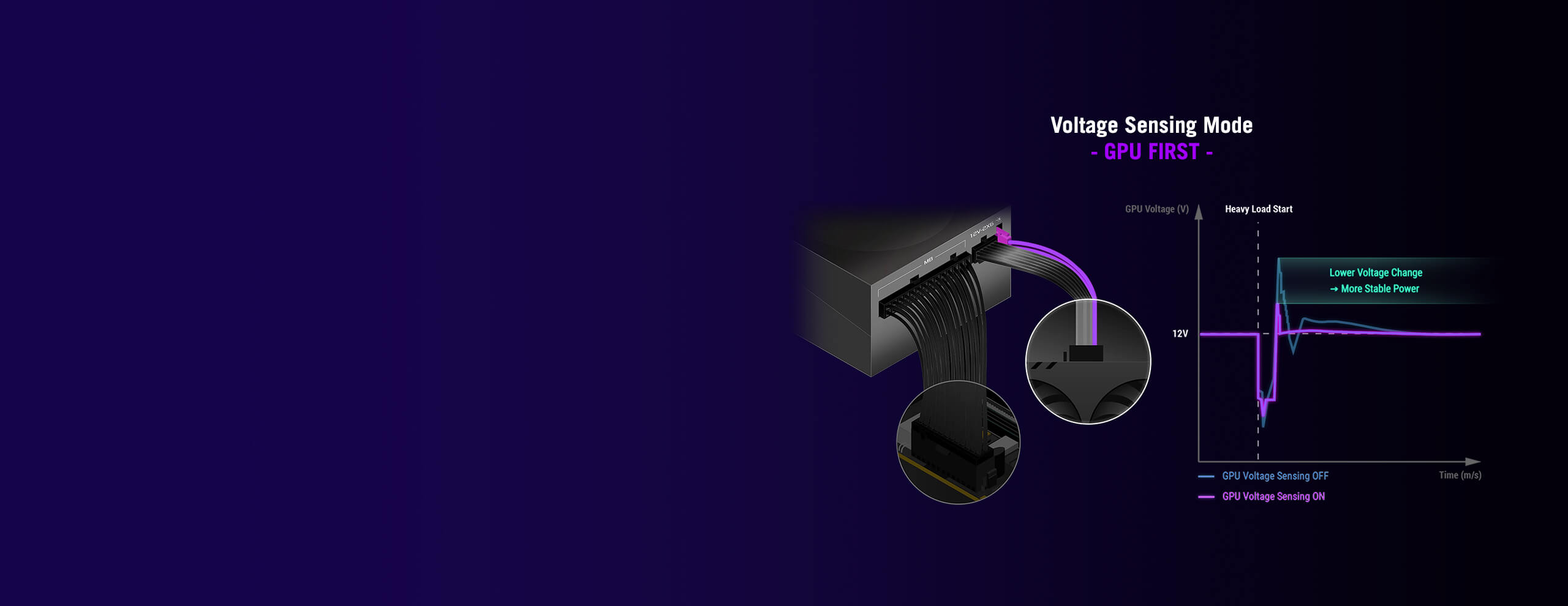 PSU 电压感应曲线图