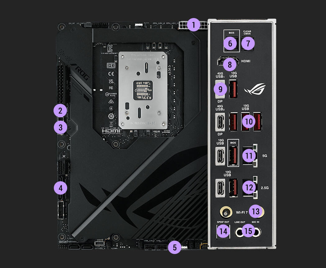 ROG Crosshair X870E Hero BTF 的连接功能规格