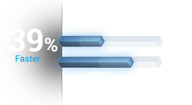 BMC 開機時間長條圖比較：AST2600 為 12.885 秒，AST2500 為 21.262 秒，顯示 AST2600 快 39%