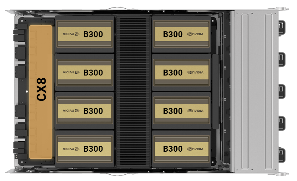 NVIDIA HGX B300 服务器的俯视图，内嵌 CX8 互连，每个 SXM 支持 800G。显示了连接到 CX8 模块的八个NVIDIA B300 GPU，展示了直接在 GPU 上实现超快、低延迟连网。
