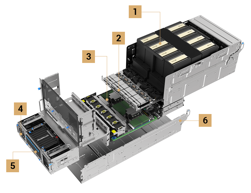 ASUS HGX B300 8-GPU 服务器的 3D 系统布局图。标签标明 NVIDIA Blackwell Ultra B200 GPU、双 Intel Xeon Scalable 处理器、最高 4TB DDR5 DIMM 内存、5 个 PCIe Gen 5 x16 扩展插槽、最多 9 个 2.5 英寸 NVMe/SATA 硬盘和 3200W 80 Plus Titanium 冗余电源。