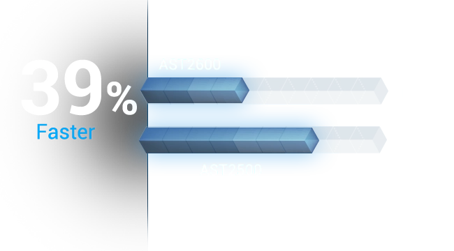 比较 BMC BOOST times.0 的条形图