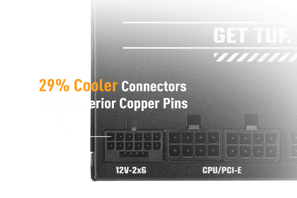 TUF GAMING Gold EVO 电源接口引脚细节图。文字显示：&ldquo;优质的铜质引脚，使接口温度降低 29%&rdquo;。