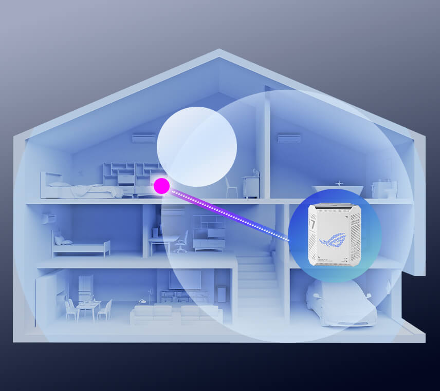 房屋剖面图展示二楼放置的ROG 魔盒 Air WiFi 7路由器,其无线信号覆盖卧室区域,并标注"速度提升15%"。