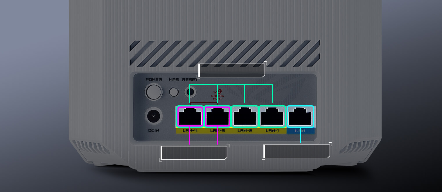 ROG 魔盒 Air 配备标注的4个LAN端口,包含两个专用游戏端口和1个WAN端口。