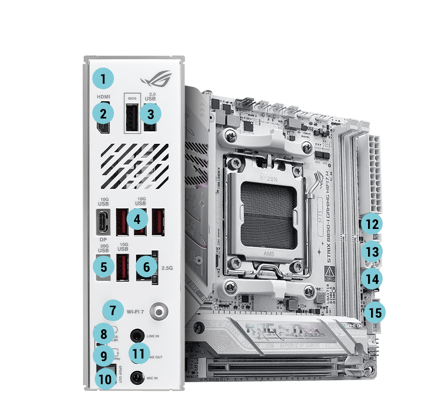 Strix B850-I WIFI7 连接规格