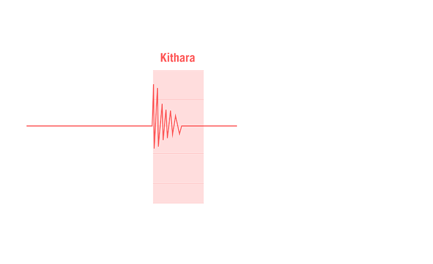 Comparison chart showing signal response of ROG臻世versus a general gaming headset over time
