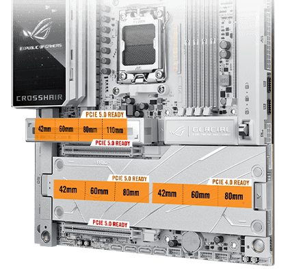 ROG Crosshair X870E Glacial 主板上的 PCIe 5.0 & PCIe 4.0 插槽布局