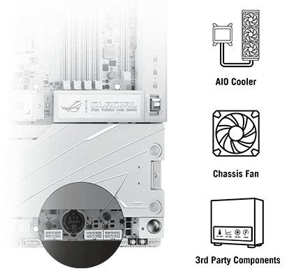 ROG Crosshair X870E Glacial 主板配备三个USB 2.0接口，支持一体式水冷散热器、机箱风扇及机箱。