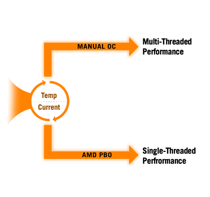 动态开路开关器示意图