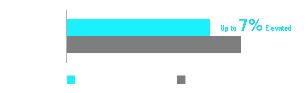 ROG 飞龙4代 360 LCD 颜值版性能测试图表
