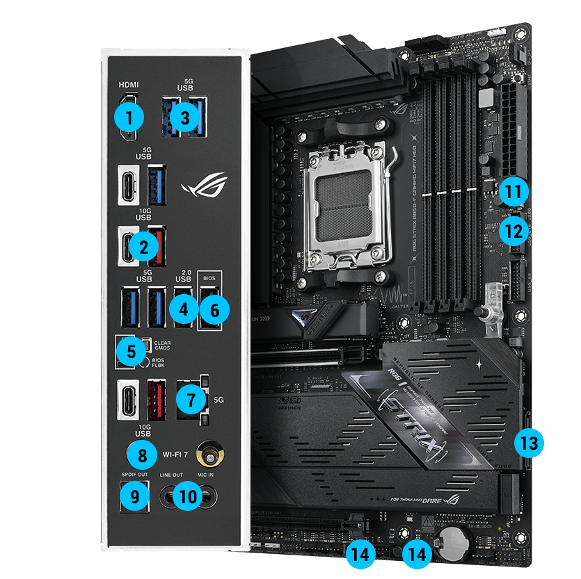 ROG STRIX B850-F GAMING WIFI7 Neo 连接规格