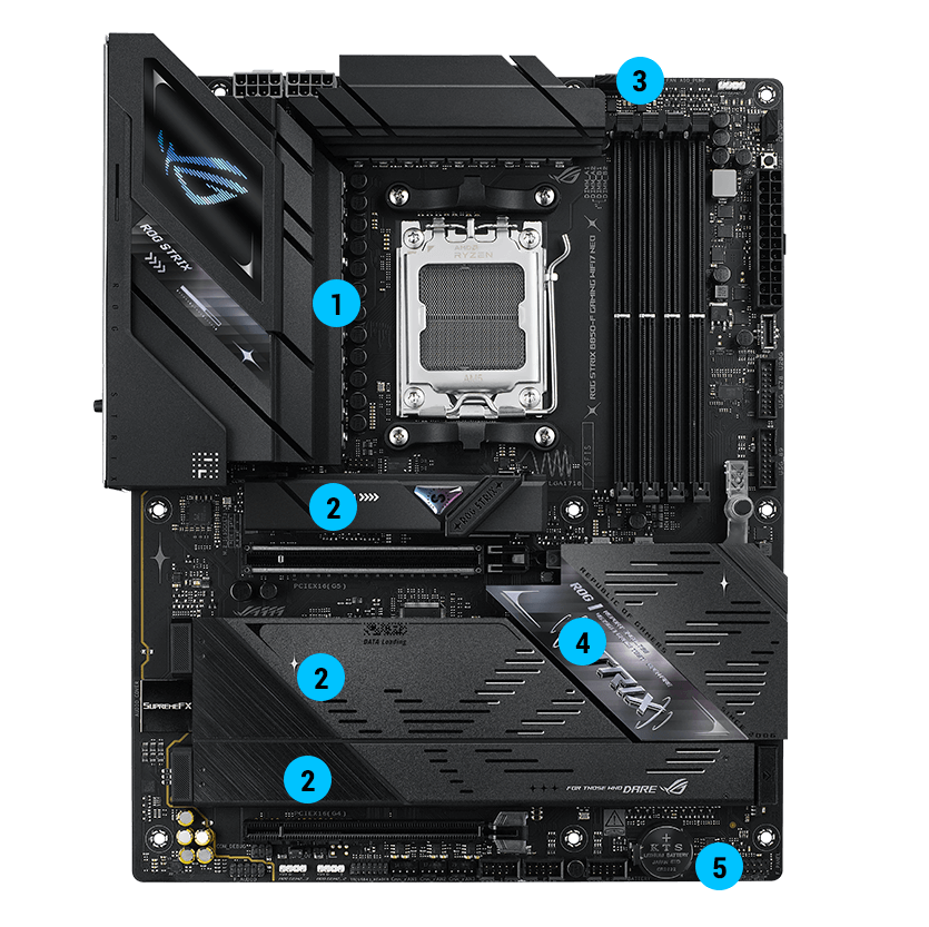 ROG STRIX B850-F GAMING WIFI7 Neo 散热规格