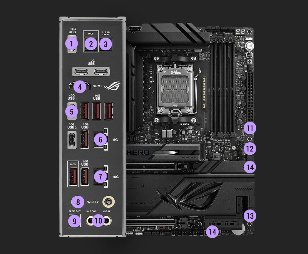 ROG Crosshair X870E Dark Hero 主板连接规格