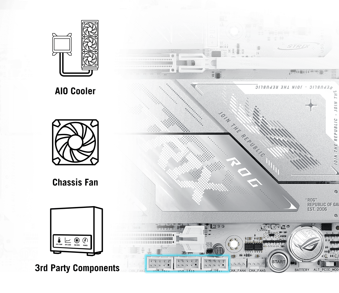 Strix X870E-A 配备双 USB4® 接口