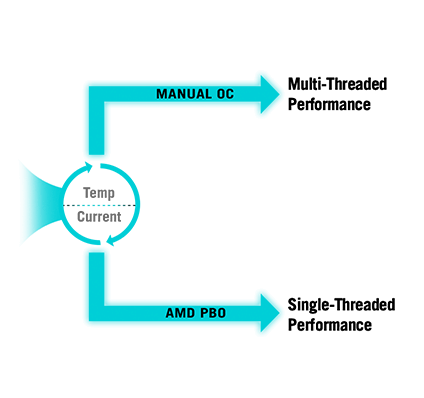 动态开路开关器示意图