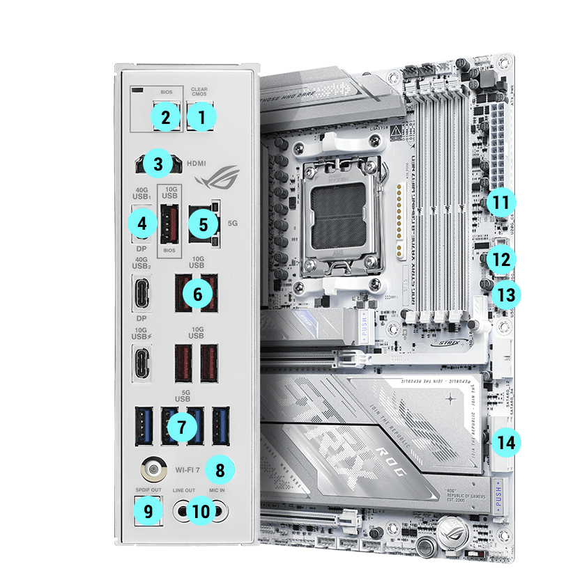 Strix X870E-A 连接规格