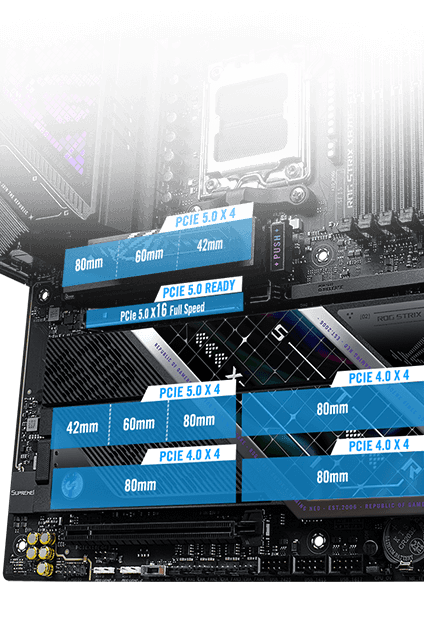 ROG STRIX X870E-E GAMING WiFi7 NEO PCIe 5.0 M.2 和扩展插槽布局