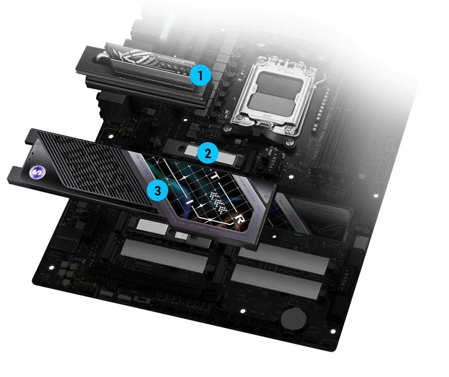 ROG STRIX X870E-E GAMING WiFi7 Neo M.2散热片与背板布局