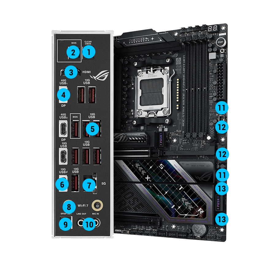 ROG STRIX X870E-E GAMING WiFi7 Neo 连接规格