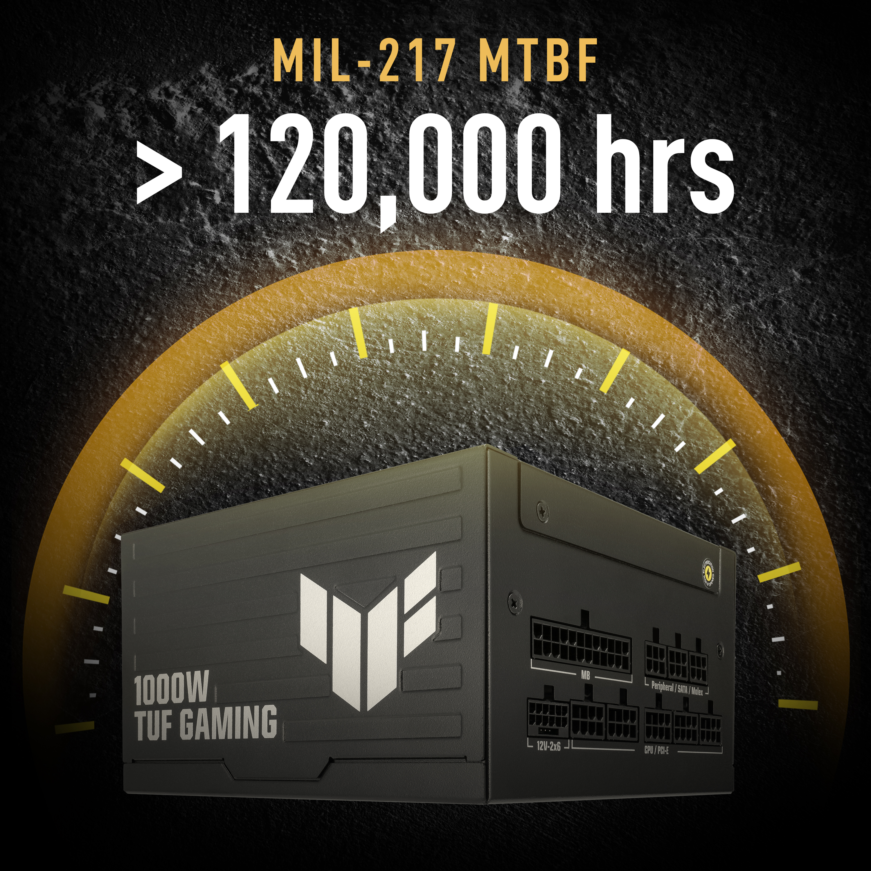 展示标有 MIL-217 MTBF(平均故障间隔时间)超过 120,000 小时的高可靠性 TUF GAMING 装弹手白金牌电源。