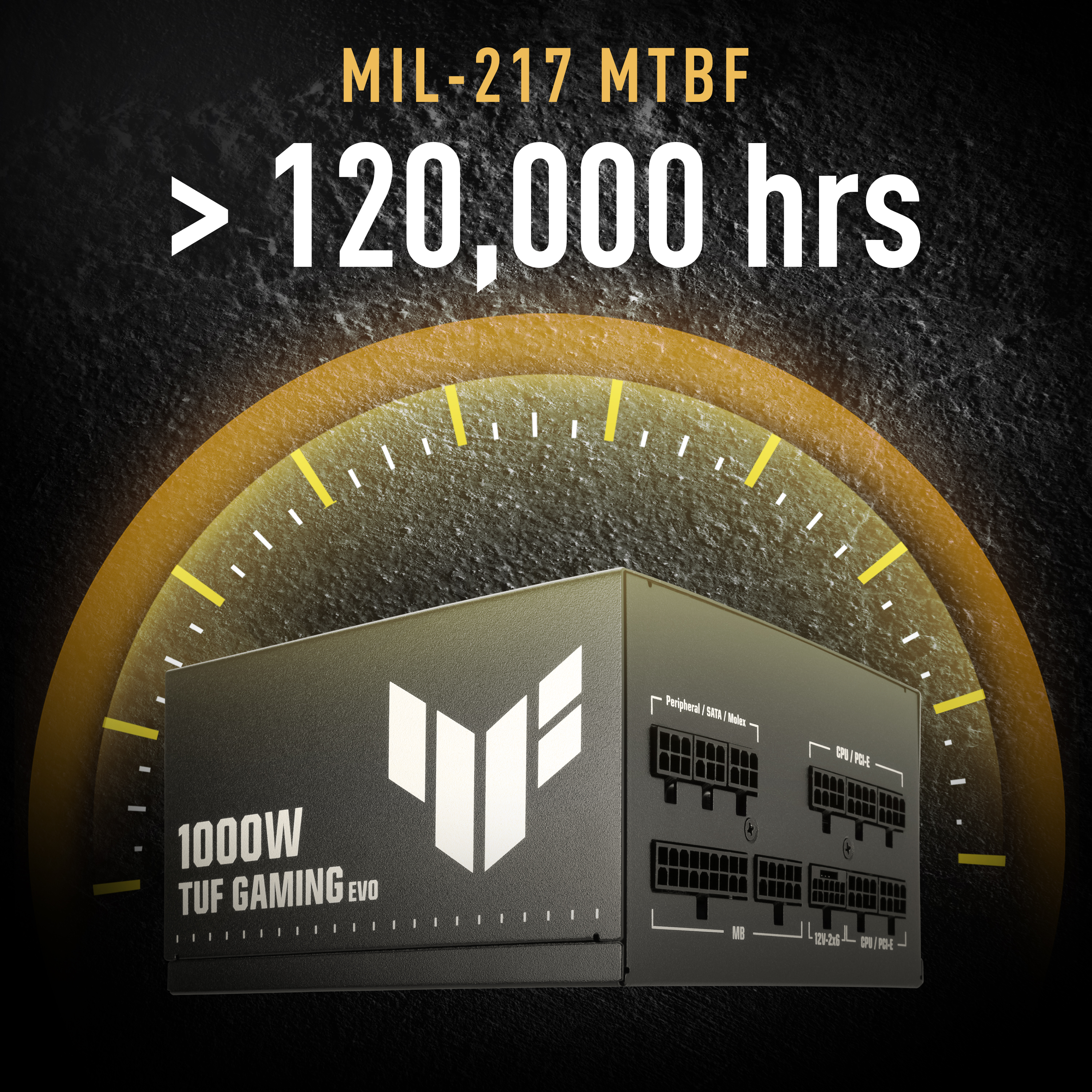 展示标有 MIL-217 MTBF（平均故障间隔时间）超过 120,000 小时的高可靠性 TUF GAMING  装弹手 EVO 电源。