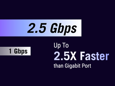 展示2.5 Gbps与1 Gbps网络速度对比的图表。