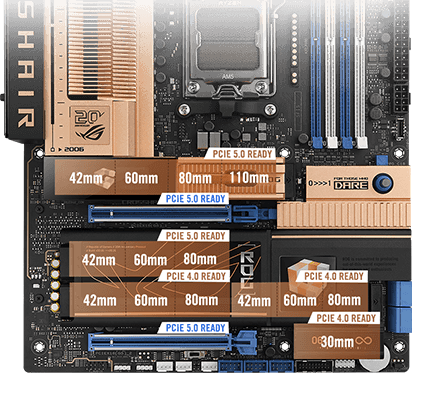 ROG CROSSHAIR 2006 主板上的 PCIe 5.0 & PCIe 4.0 插槽布局