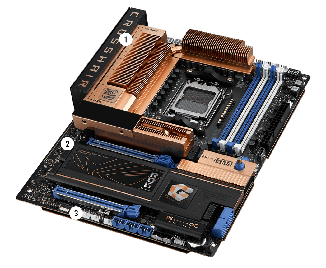 ROG Crosshair X870E Glacia信仰l沉浸规格