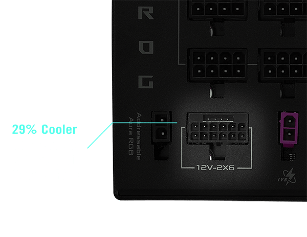 ROG THOR III 白金牌系列电源接头针脚细节。文字显示「采用优质铜针脚，接头温度降低 29%」