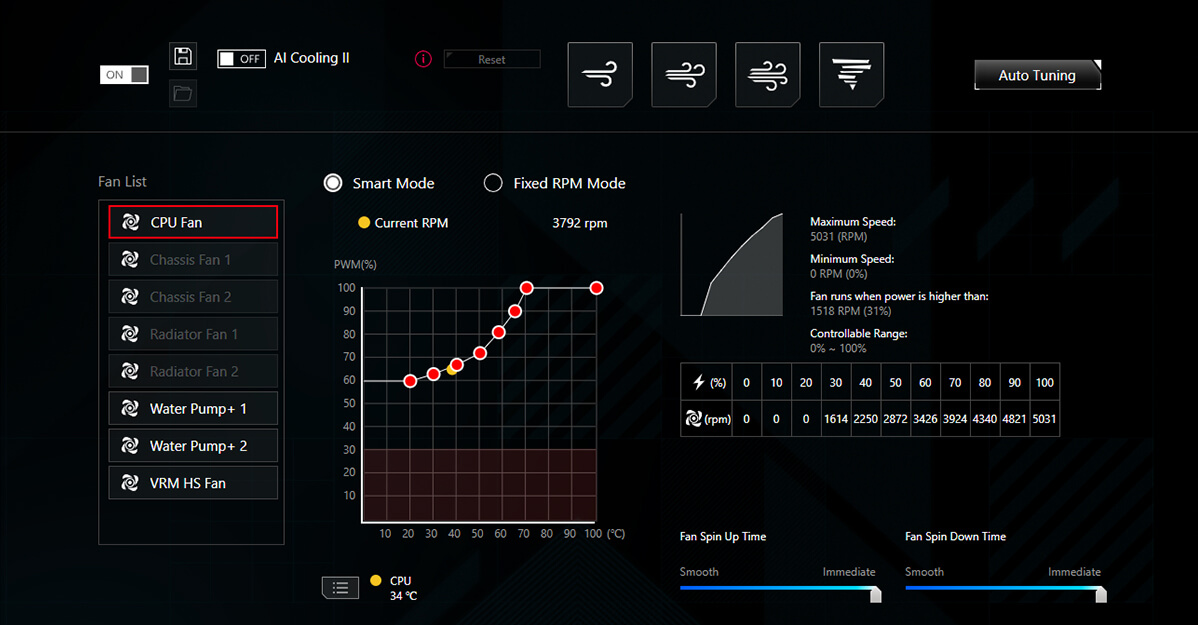 ROG Crosshair X870E 20周年版搭载 AI 智能散热2.0 技术