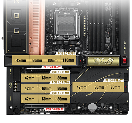 ROG Crosshair X870E 20周年版上的 PCIe 5.0 与 PCIe 4.0 插槽配置