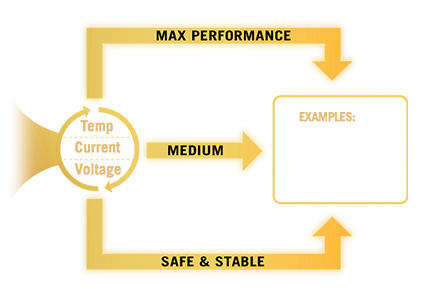 Core Flex 示意图