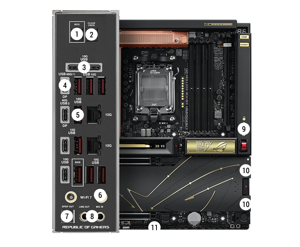 ROG Crosshair X870E 20周年版连接规格图