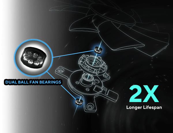Exploded view of a cooling fan showing components like dual-ball fan bearings on a dark background. Text reads '2X Longer Lifespan.'
