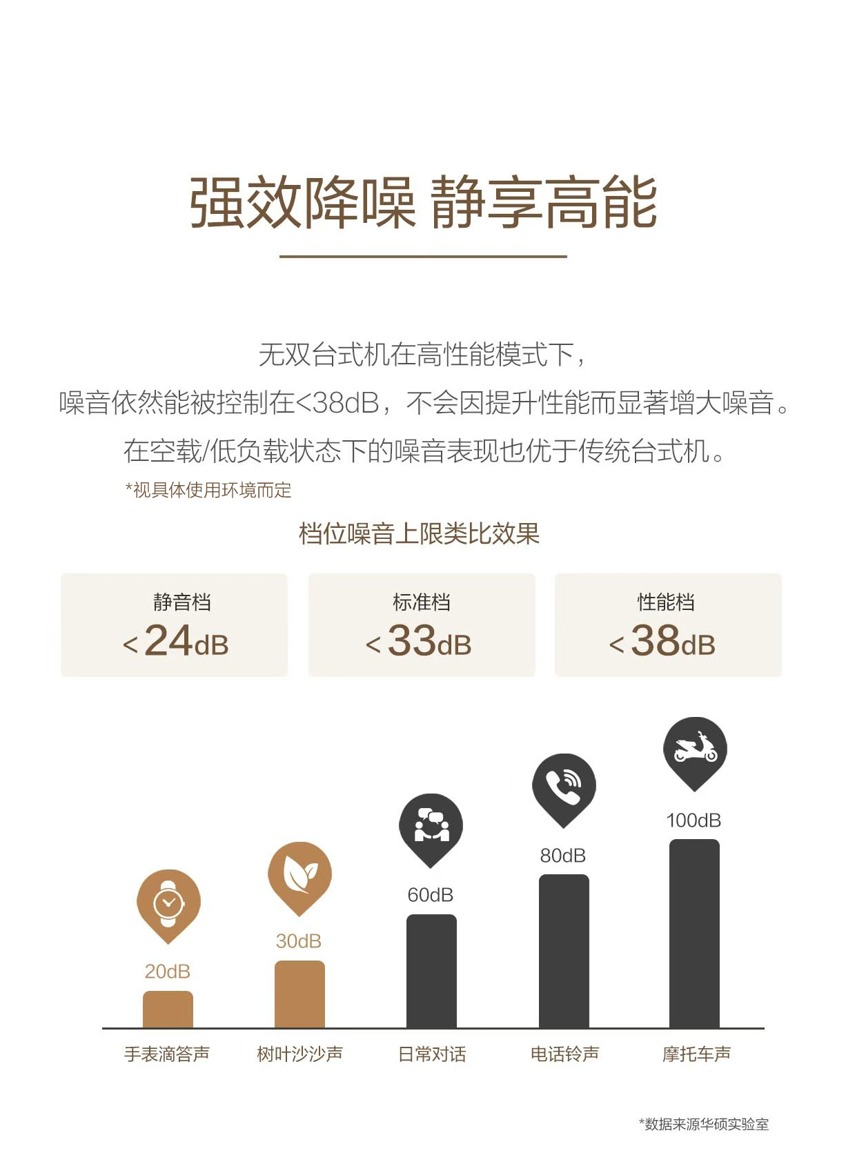华硕无双 7X (V301SV) 包装与配件一览