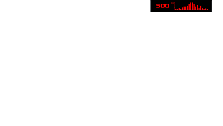 FPS 游戏场景；屏幕右上角可见 FPS 计数器覆盖图