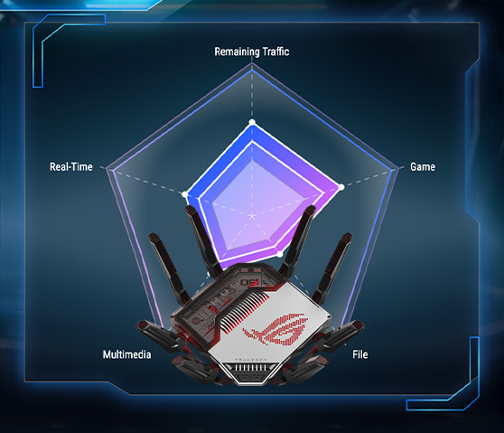 华硕 ROG 八爪鱼 ROG 八爪鱼8 电竞路由器置于标注实时与游戏的雷达图前方