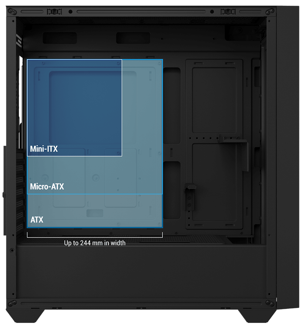 A33 机箱内部示意图，标出 Mini-ITX、Micro-ATX 和 ATX 主板尺寸（宽度最大支持 244 mm）