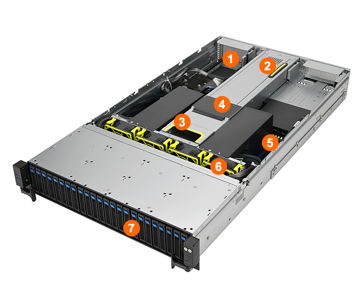 System Layout